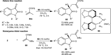 Hetero-ene and Mukaiyama-aldol reaction of isatins.