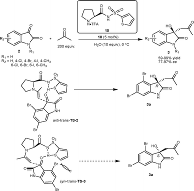 Heteroarylsulfonylprolinamide 10 catalyzed aldol reaction of acetone with isatins.