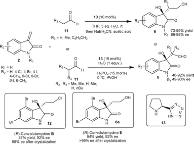 Aldol reaction of aldehydes to isatins catalyzed by organocatalysts 10 and 13.