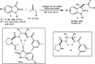 Proline-derived catalyst 17 catalyzed aldol reaction of ketone with isatins.