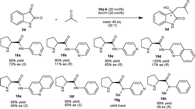 
              l-Prolinamide organocatalysts catalyzed aldol reaction of 2d with acetone.
