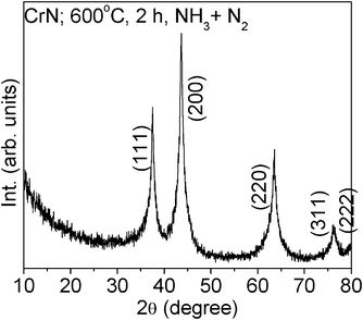 XRD pattern of CrN nanoparticles prepared at 600 °C, 2 h, NH3 + N2 atm.