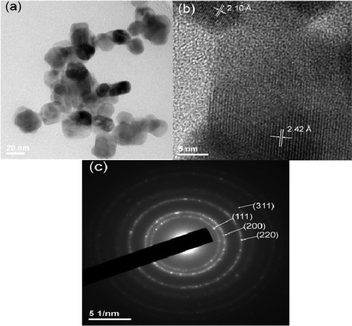 (a) TEM photograph of CrN nanoparticles. (b) HR-TEM lattice image of CrN nanoparticles. The interplanar d-spacings are indicated by arrows. (c) SAED pattern of CrN nanoparticles. Scale bars are shown.