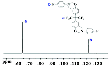 
            19F NMR spectrum of BAF-fa.