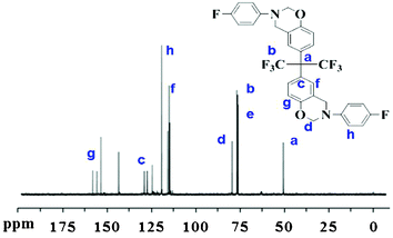 
            13C NMR spectrum of P(BAF-fa).