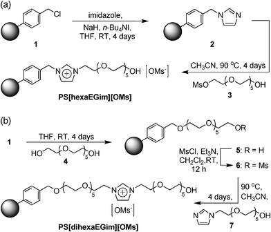 Preparation of polystyrene-supported hexaethylene glycol substituted imidazolium salts (a) PS[hexaEGim][OMs] and (b) PS[dihexaEGim][OMs].