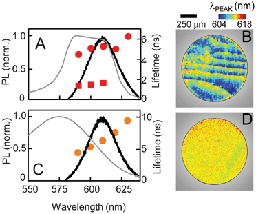 A comparison of recombination times in sample S5 with (A) planar and (C) homeotropic alignment. The corresponding spatially-resolved PL maps of peak emission wavelengths are shown in (B) and (D).