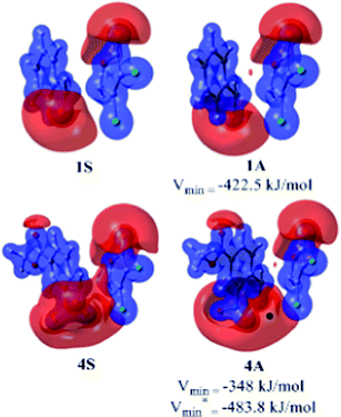 The B3LYP/cc-pVDZ generated MESP surfaces in methanol for 1S and 1A at an isosurface value of −410.0 kJ mol−1, and 4S and 4A at an isosurface value of −340.0 kJ mol−1. Red spots represent location of Vmin at the π-electron cloud of benzene and the black dot represents location of Vmin at the oxygen of the nitro group at the ortho-position.