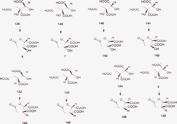 Structures of stereoisomers of hydroxycitric acids, isocitric acids and their corresponding lactones.