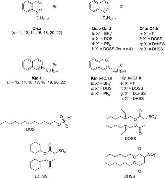 Overview of the quinolinium and isoquinolinium compounds.