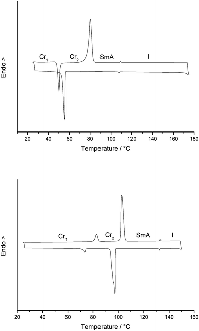 Top: DSC-trace of IQ19.b—second heating run. Bottom: DSC-trace of Q22.d—second heating run.