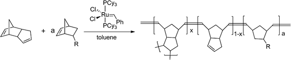 Ring opening metathesis polymerization of DCPD and NB-R.