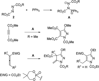 Reaction of Huisgen zwitterions A with activated alkynes and allenes.9,10
