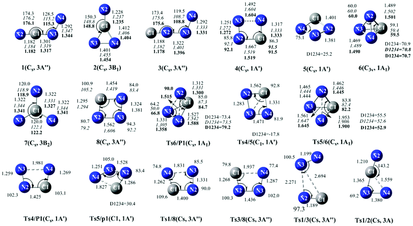 Optimized structures of isomers and interconversion transition states at the B3LYP/6-311+G(d) level. Parameters in italic are at the CASSCF(12,12)/6-311+G(d) level and parameters in bold are at the CASSCF(12,12)/aug-cc-pVTZ. The symmetry of Ts1/P1 is C1 at the CASSCF(12,12)/aug-cc-pVTZ level, while at the B3LYP/6-311+G(d) and CASSCF(12,12)/6-311+G(d) levels, both are in Cs symmetry. Bond lengths are in angstroms and angles in degrees.