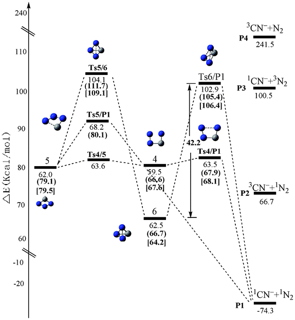 The schematic potential-energy surface of singlet CN3− at the CCSD(T)/6-311+G(d)//B3LYP/6-311+G(d) level. The relative values in parentheses are at the CASPT2 (12,12)/6-311+G(d)//CASSCF(12,12)/6-311+G(d) level, the values in brackets are at the CASPT2(12,12)/aug-cc-pVTZ//CASSCF(12,12)/aug-cc-pVTZ level.