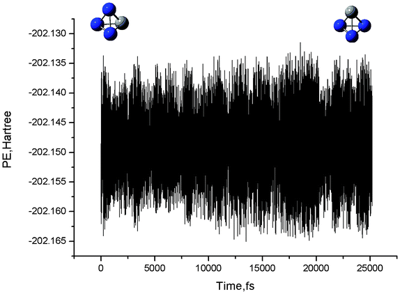 BOMD simulation of 6 CN3−(C3v) at 300 K at the B3LYP/6-31G(d) level. Potential energy (in a.u.) versus time (in fs).