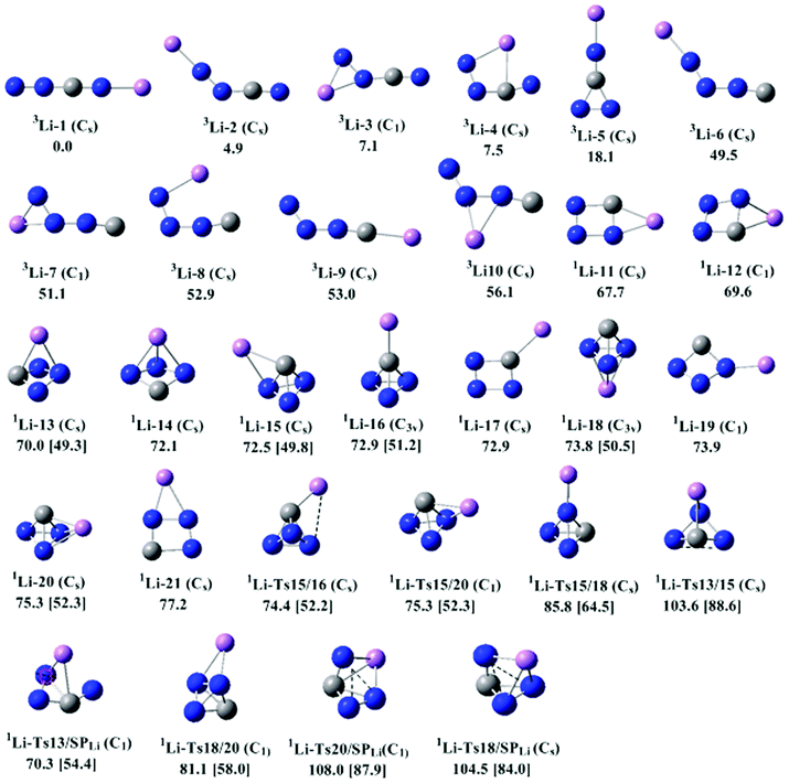Optimized structures of Li+[CN3]− at the B3LYP/6-311+G(d) level. The values in parentheses (kcal mol−1) are the relative energies calculated at the CCSD(T)/6-311+G(d)//B3LYP/6-311+G(d)+ZPVE level.