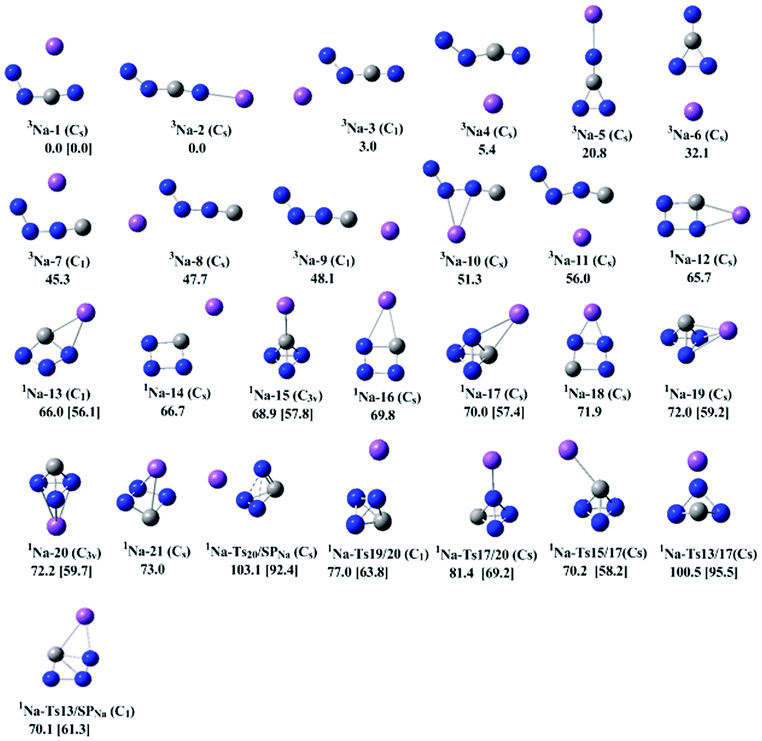 Optimized structures of Na+[CN3]− at the B3LYP/6-311+G(d) level. The values in parentheses (kcal mol−1) are the relative energies calculated at the CCSD(T)/6-311+G(d)//B3LYP/6-311+G(d)+ZPVE level.