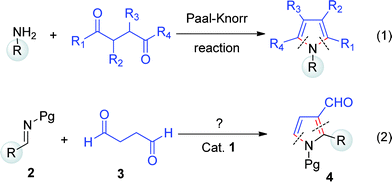 Direct approaches to substituted pyrroles from 1,4-dicarbonyls.