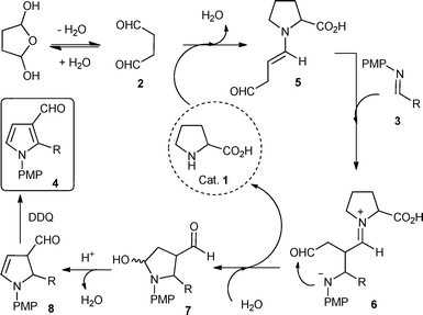 Mechanism for the two-step synthesis of pyrrole-3-carboxaldehyde 4.