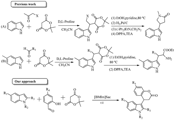 Previous and present work with indole, Meldrum's acid and carbonyl compounds.