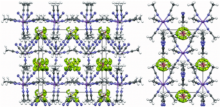Ion and solvent packing in the (AN)6:LiPF6 solvate crystal structure (2 views) (Li purple, N blue, P orange, F light green) in which the Li+ cations are tetrahedrally coordinated to four AN molecules.