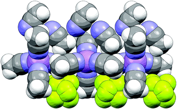 A space-fill diagram of the solvated [(AN)4Li]+ cations and head-to-tail alignment of uncoordinated AN molecules in the (AN)6:LiPF6 solvate crystal structure. The PF6− anions are disordered about one axis (Li purple, N blue, F light green).