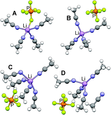 Optimized geometries (AN)n–Li–PF6 (n = 4 and 5) complexes from M05-2X/6-31+G* calculations using PCM(AN) (Li purple, N blue, P orange, F light green).