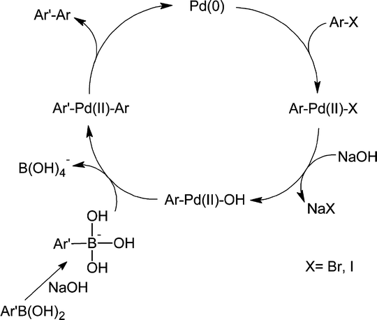 A general Suzuki–Miyaura catalytic cycle. Oxidative addition is followed by transmetallation and reductive elimination. Boronic acid is activated with base.