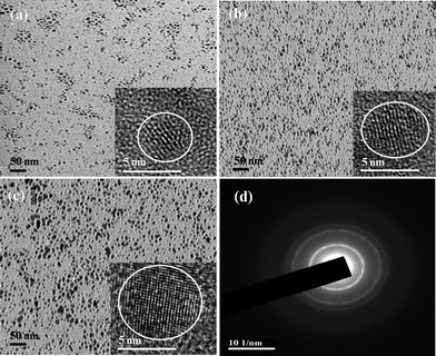 TEM and HRTEM images of the ZnSe core (a), ZnSe/ZnS:Mn(45%) cs (b), ZnSe/ZnS:Mn(45)/ZnS css (c), (d) SAED pattern of NCs.