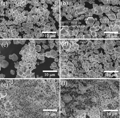 SEM images for (Y0.95Er0.05)2O2S–xBi2O3 (x = 0, 1.0, 3.0, 5.0, 7.0, 10.0 mol%) samples: (a) x = 0 mol%, (b) x = 1.0 mol%, (c) x = 3.0 mol%, (d) x = 5.0 mol%, (e) x = 7.0 mol%, (f) x = 10.0 mol%.