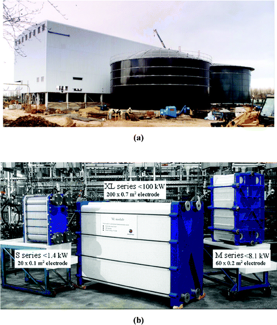 Photographs of (a) 15 MW bromine polysulfide (Regenesys® Technologies) under construction in Little Barford, UK in 2001. (b) Three sizes of 1.4 kW, 8.1 kW and 100 kW modular cells (S, M, XL series) developed by Regenesys Technologies.73,74