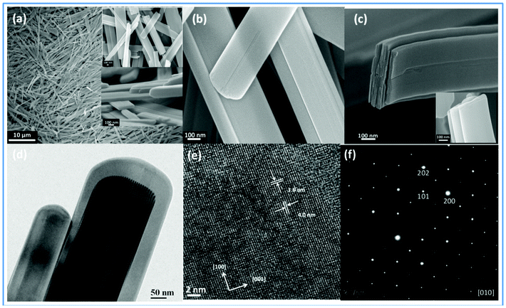 FEG-SEM images are shown in (a), (b) and (c). FEG-TEM images are shown in (d) and (e). (f) SAED pattern of α-MoO3.