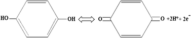 Typical redox process between hydroquinone and quinine.