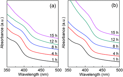 The temporal evolution of UV–vis absorption spectra of ZnSe QDs synthesized with (a) polyoxyethylene lauryl ether and (b) Triton X-100.