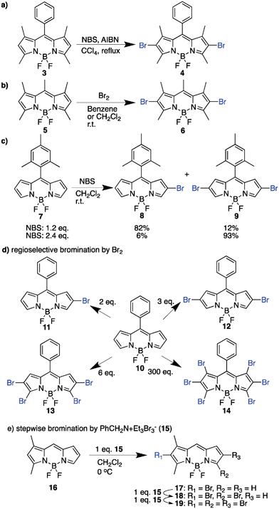 Bromination reactions of BODIPY.