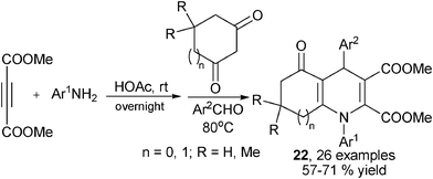 Synthesis of 1,4-DHPs using aldehyde, amine, a 1,3-dicarbonyl compound and electron deficient alkynes.