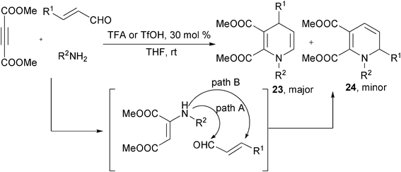 Regioselective three-component synthesis of 1,4-DHPs using dimethylacetylenedicarboxylate, enal and amine.