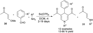 Alkoxyl activated alkene initiated synthesis of 1,4-DHPs.