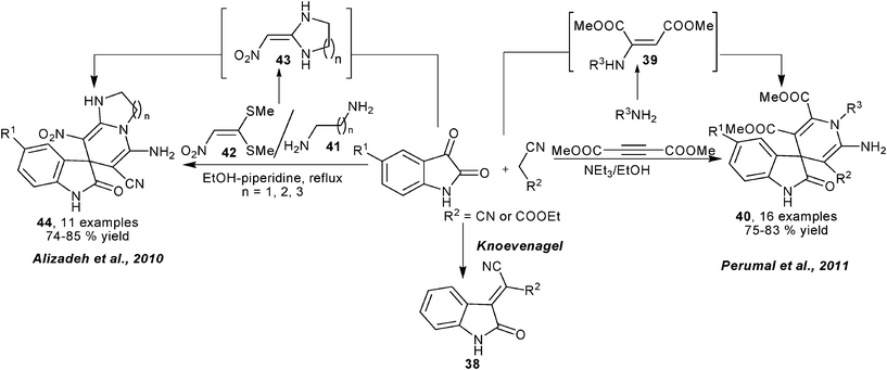 Multicomponent synthesis of spiro-1,4-DHPs using isatins as carbonyl electrophiles.