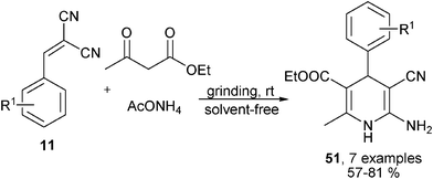 Three-component synthesis of 1,4-DHPs using dienemalononitriles.