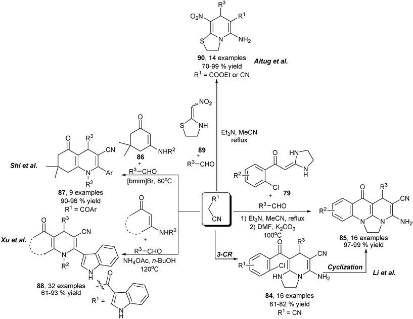 Various synthesis of 1,4-DHPs-based heterocycle synthesis with different enaminones.