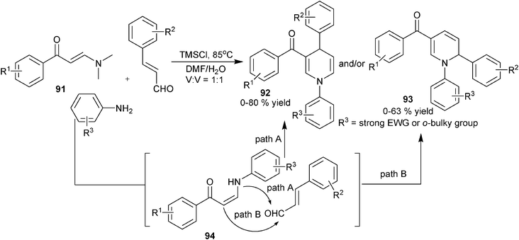 Enaminone initiated regioselective synthesis of 1,4- and 1,2-DHPs.