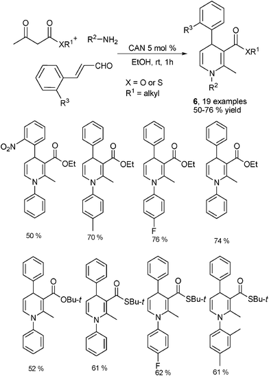 Typical results on enal-based synthesis of unsymmetrical 1,4-DHPs.