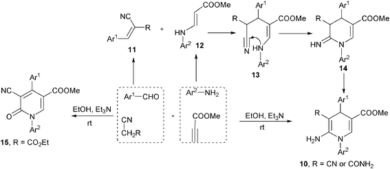Four-component synthesis of 1,4-DHPs with aldehyde, amine, propiolate and nitrile.