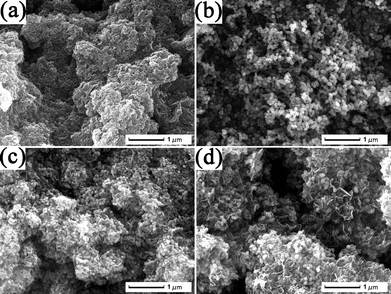 FESEM images of (a) RGO, (b) bare Fe2O3, and (c, d) RGO-Fe2O3 nanocomposites with high (c) and low (d) Fe2O3 loadings.