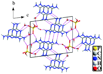 Molecular arrangement in the unit cell showing the hydrogen bonding interactions (dashed lines) viewed along the a-axis.