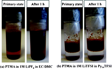 Photographs of the conventional electrolyte with PTMA (a) and the ionic liquid electrolyte with PTMA (b) directly after mixing and after 1 hour.