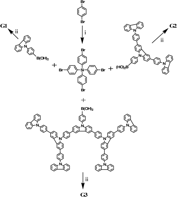Synthesis routes to the dendrimers (G1, G2, G3) by a convergent approach. Reagents and conditions: (i) n-BuLi, SiCl4, ether, −50 °C; (ii) Pd(PPh3)4, K2CO3, toluene, 50 °C.