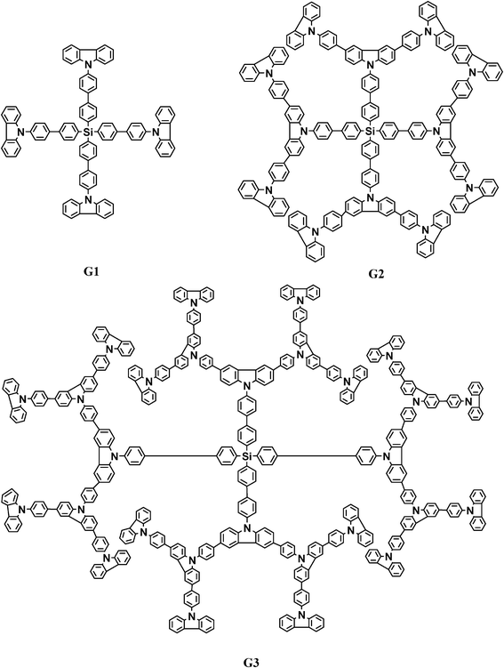 Chemical structures of the 1st–3rd generation of dendrimers (G1, G2, G3).